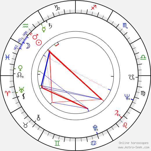 Dieter Scharfenberg birth chart, Dieter Scharfenberg astro natal horoscope, astrology