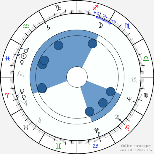 Djoko Rosic wikipedia, horoscope, astrology, instagram