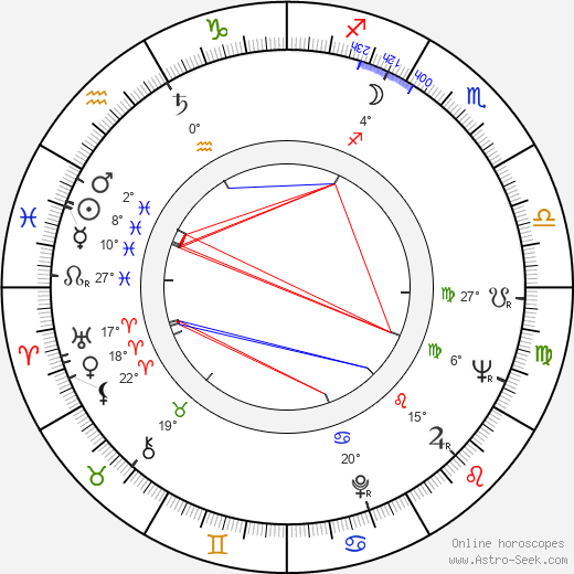 Djoko Rosic birth chart, biography, wikipedia 2023, 2024