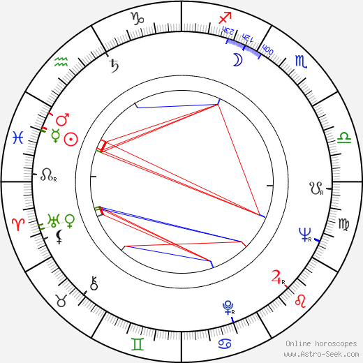 Djoko Rosic birth chart, Djoko Rosic astro natal horoscope, astrology