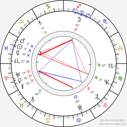 Don Francks birth chart, biography, wikipedia 2024, 2025