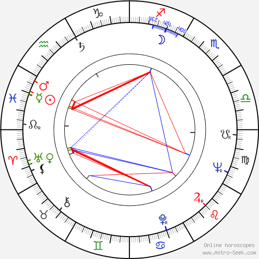 Don Francks birth chart, Don Francks astro natal horoscope, astrology