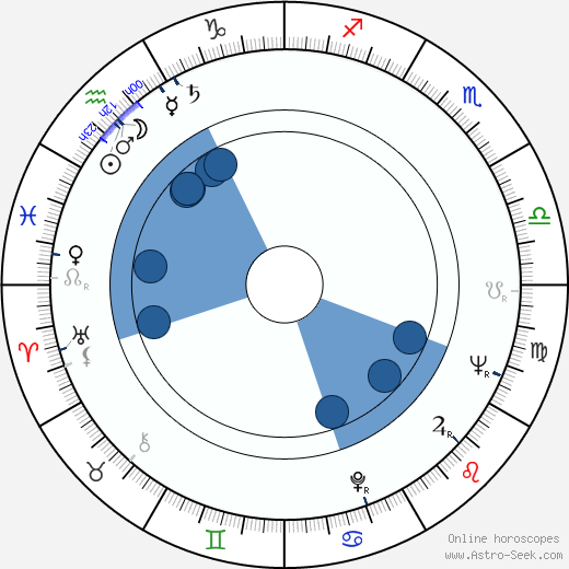 Edna May Wonacott horoscope, astrology, sign, zodiac, date of birth, instagram