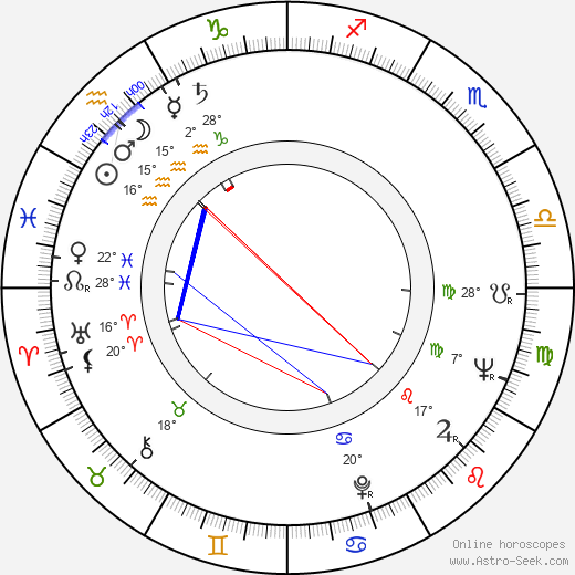 Edna May Wonacott birth chart, biography, wikipedia 2024, 2025