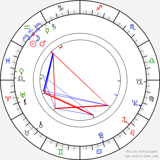 Edna May Wonacott birth chart, Edna May Wonacott astro natal horoscope, astrology