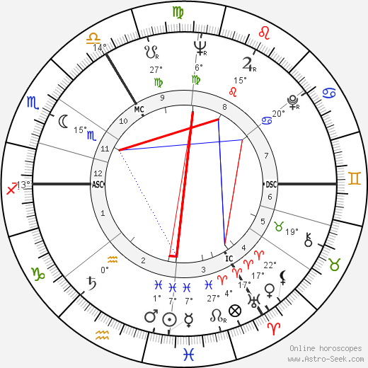 Elizabeth Taylor birth chart, biography, wikipedia 2023, 2024