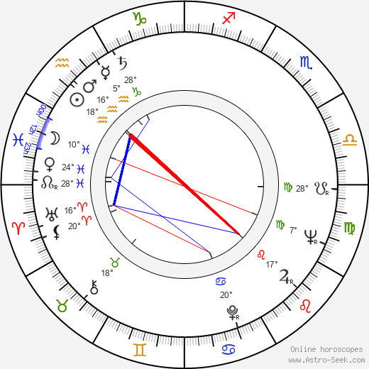 Emanoil Petrut birth chart, biography, wikipedia 2024, 2025