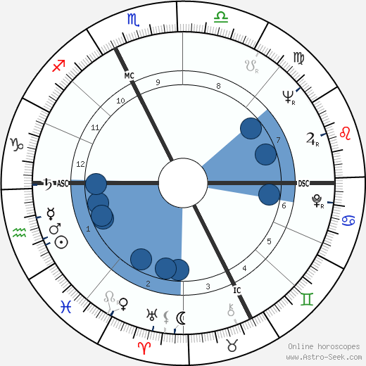 Ernesto Ornati wikipedia, horoscope, astrology, instagram