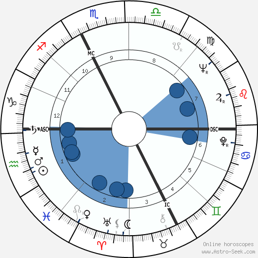 Ernesto Ornati wikipedia, biography, birth chart, instagram Ernesto Ornati wikipedia, horoscope, astrology, instagram