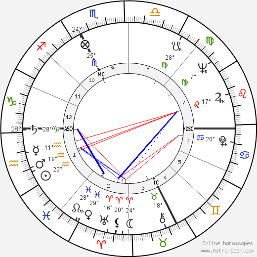 Ernesto Ornati birth chart, biography, wikipedia 2023, 2024