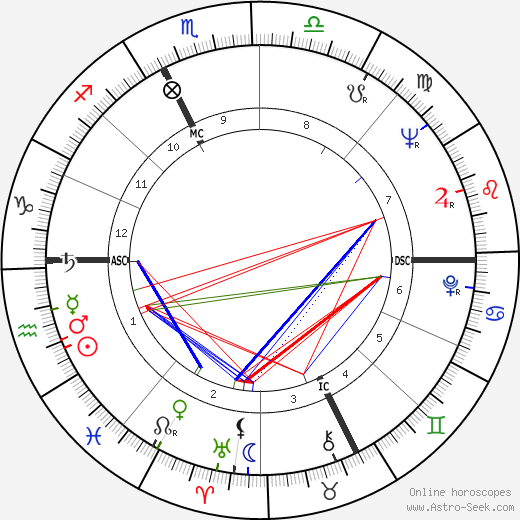 Ernesto Ornati birth chart, Ernesto Ornati astro natal horoscope, astrology