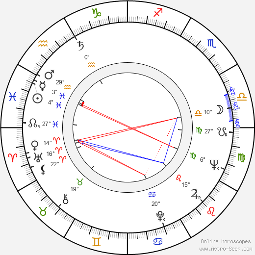 Esperanza Magaz birth chart, biography, wikipedia 2024, 2025