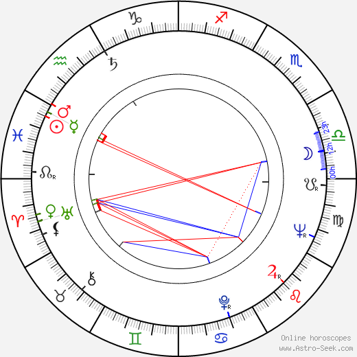 Esperanza Magaz birth chart, Esperanza Magaz astro natal horoscope, astrology