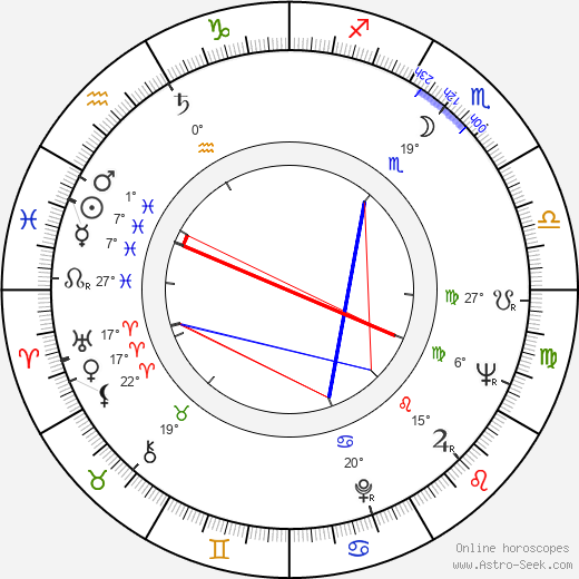 Evgeniy Urbanskiy birth chart, biography, wikipedia 2024, 2025