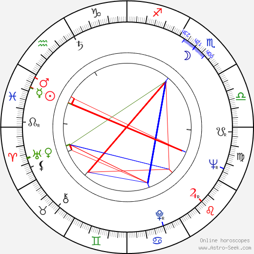 Evgeniy Urbanskiy birth chart, Evgeniy Urbanskiy astro natal horoscope, astrology