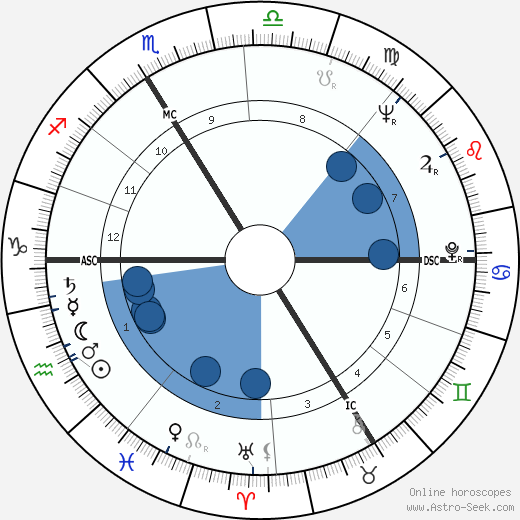 François Truffaut wikipedia, horoscope, astrology, instagram