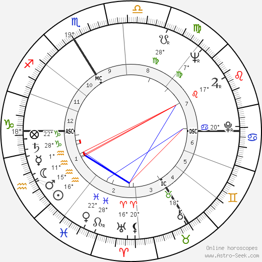 François Truffaut birth chart, biography, wikipedia 2024, 2025