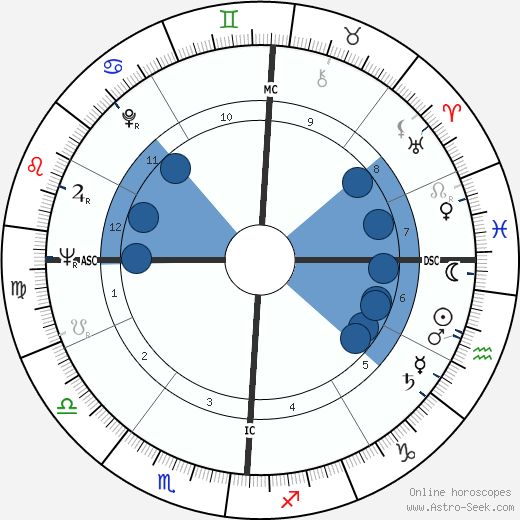 Gay Talese wikipedia, biography, birth chart, instagram Gay Talese wikipedia, horoscope, astrology, instagram