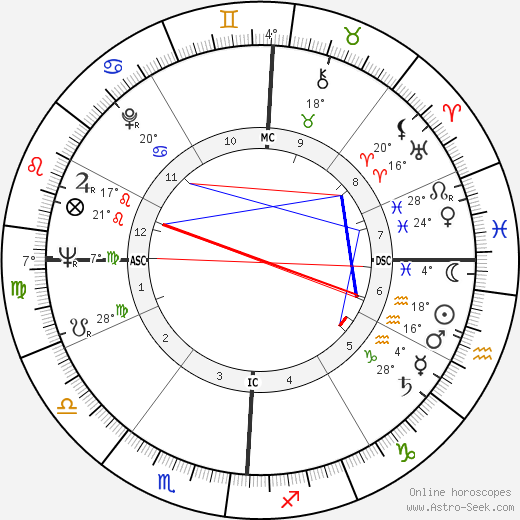 Gay Talese birth chart, biography, wikipedia 2024, 2025