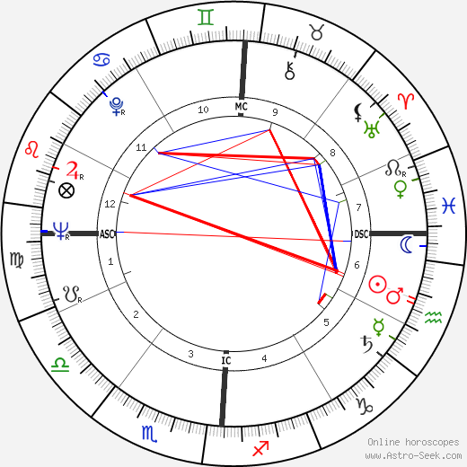 Gay Talese birth chart, Gay Talese astro natal horoscope, astrology