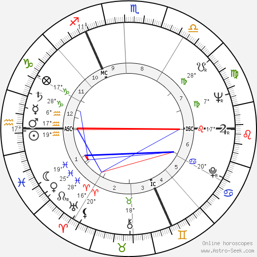 Gerhard Richter birth chart, biography, wikipedia 2023, 2024