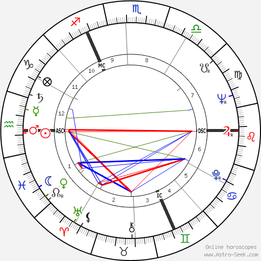 Gerhard Richter birth chart, Gerhard Richter astro natal horoscope, astrology