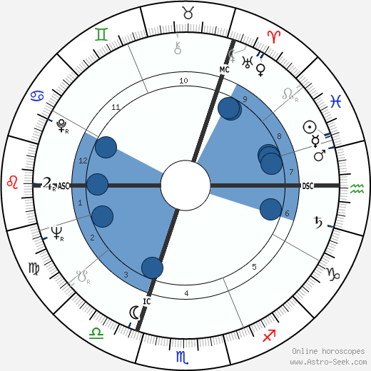 Hans Apel wikipedia, biography, birth chart, instagram Hans Apel wikipedia, horoscope, astrology, instagram