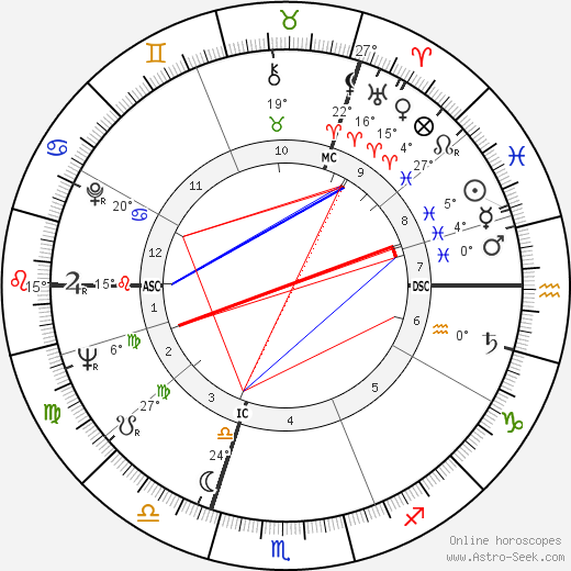 Hans Apel birth chart, biography, wikipedia 2024, 2025