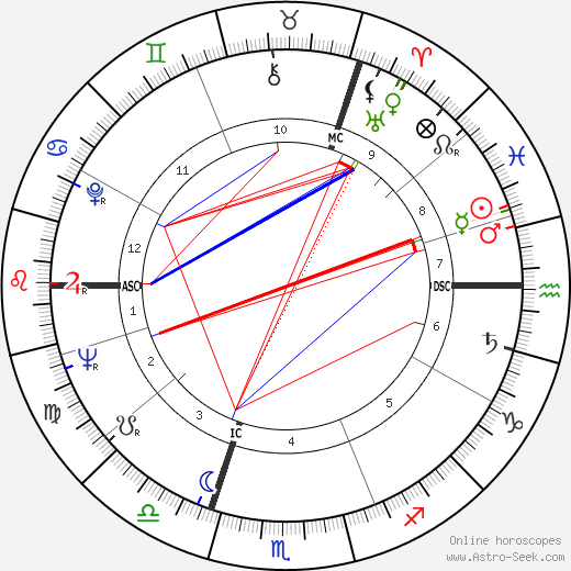 Hans Apel birth chart, Hans Apel astro natal horoscope, astrology