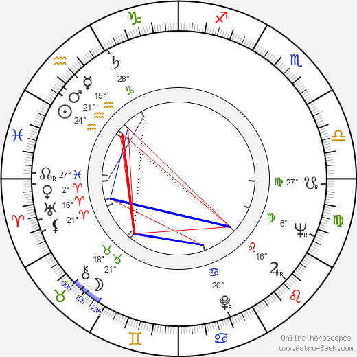 Harriet Andersson birth chart, biography, wikipedia 2024, 2025