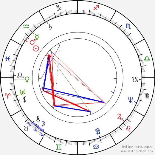 Harriet Andersson birth chart, Harriet Andersson astro natal horoscope, astrology