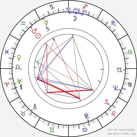 Hélène Vallier birth chart, Hélène Vallier astro natal horoscope, astrology