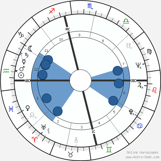 Ivan Davis wikipedia, horoscope, astrology, instagram