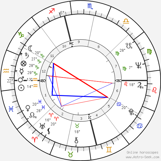 Ivan Davis birth chart, biography, wikipedia 2023, 2024