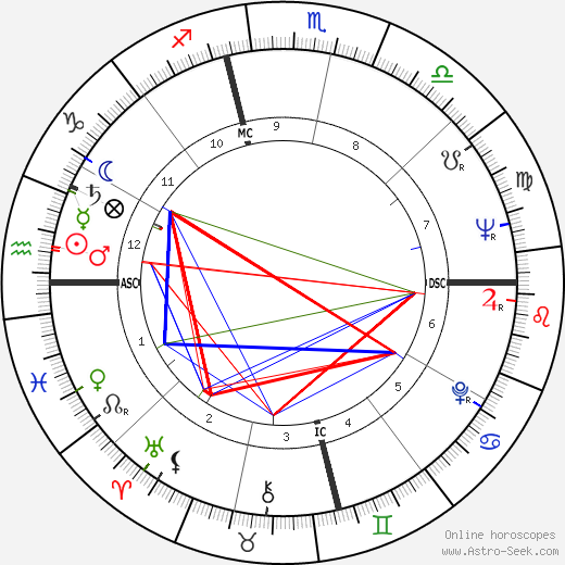 Ivan Davis birth chart, Ivan Davis astro natal horoscope, astrology