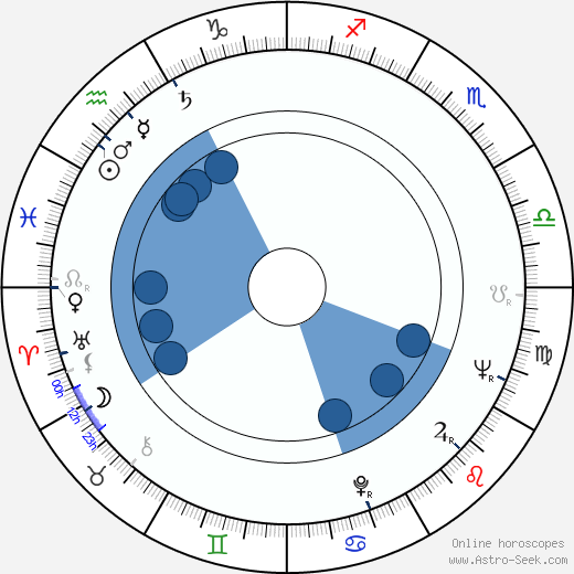 James Hickman horoscope, astrology, sign, zodiac, date of birth, instagram