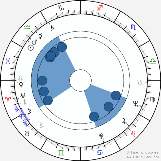 James Hickman wikipedia, horoscope, astrology, instagram