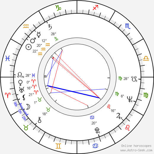 James Hickman birth chart, biography, wikipedia 2024, 2025