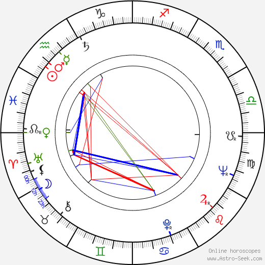 James Hickman birth chart, James Hickman astro natal horoscope, astrology