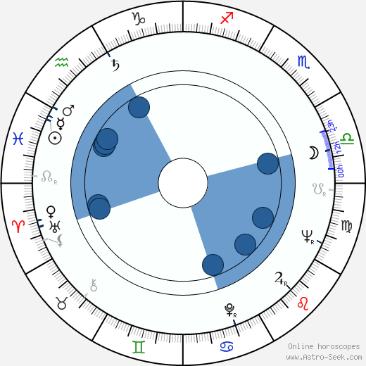 Jay Sandrich horoscope, astrology, sign, zodiac, date of birth, instagram