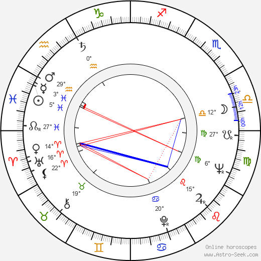 Jay Sandrich birth chart, biography, wikipedia 2024, 2025