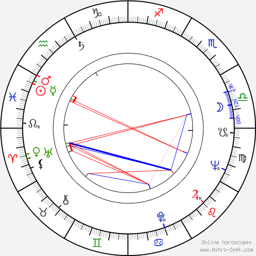 Jay Sandrich birth chart, Jay Sandrich astro natal horoscope, astrology