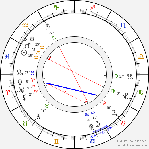 Jean-Pierre Ponnelle birth chart, biography, wikipedia 2023, 2024