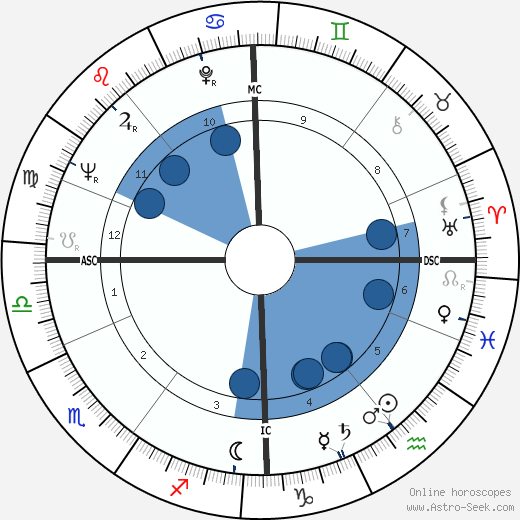 Jens Jørgen Thorsen wikipedia, horoscope, astrology, instagram