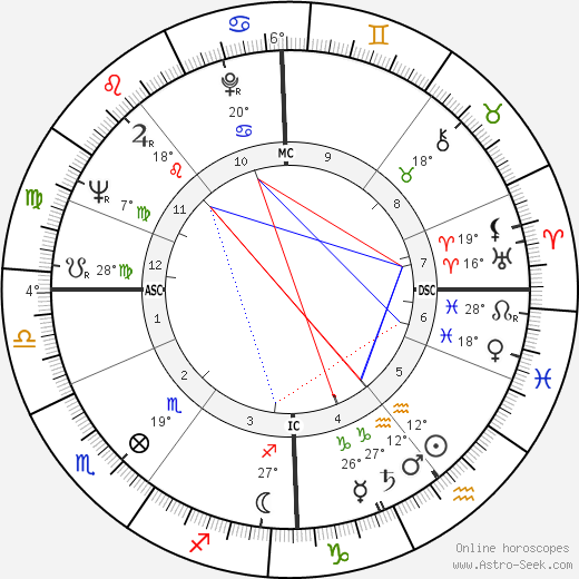 Jens Jørgen Thorsen birth chart, biography, wikipedia 2024, 2025
