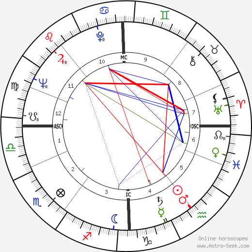 Jens Jørgen Thorsen birth chart, Jens Jørgen Thorsen astro natal horoscope, astrology