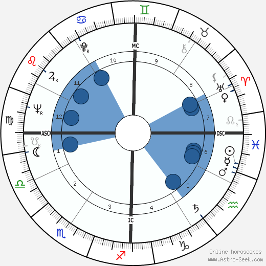 Jim Bolger wikipedia, horoscope, astrology, instagram