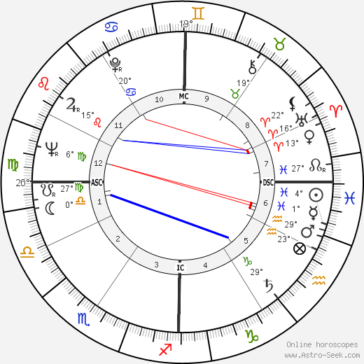 Jim Bolger birth chart, biography, wikipedia 2024, 2025