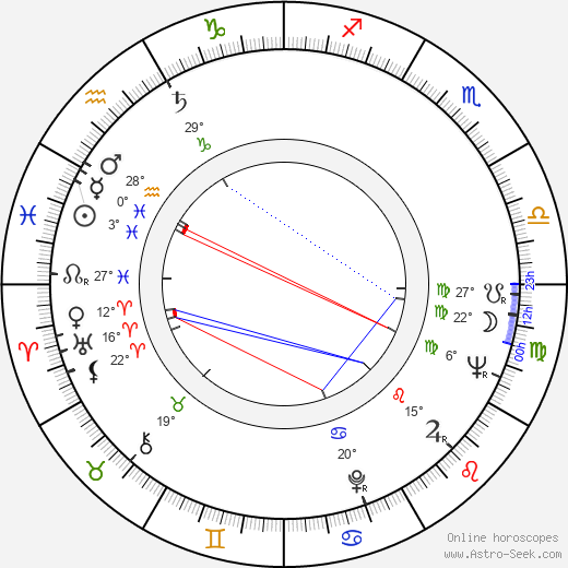 Jiří Růžička Sr. birth chart, biography, wikipedia 2023, 2024