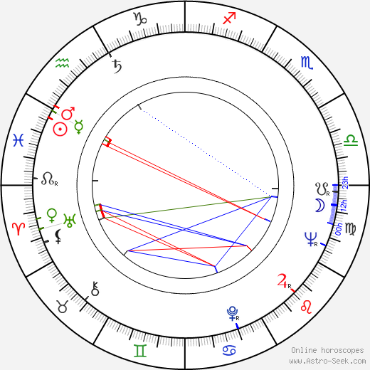 Jiří Růžička Sr. birth chart, Jiří Růžička Sr. astro natal horoscope, astrology